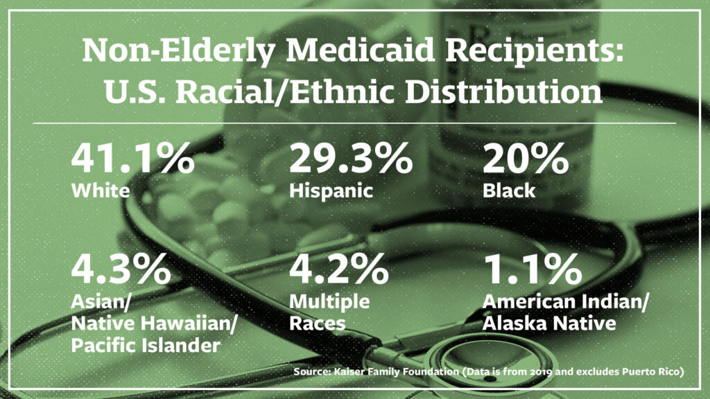 An info graphic showing the racial/ethnic breakdown of Medicaid recipients