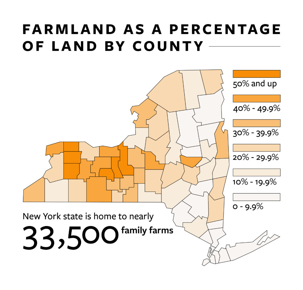 A map showing farmland as a percentage of land by county in NY state