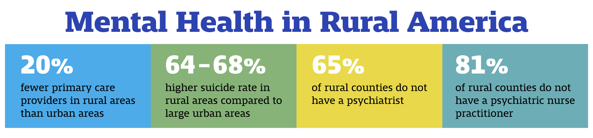 Alum’s Nonprofit Combats the Mental Health Crisis in Rural U.S ...