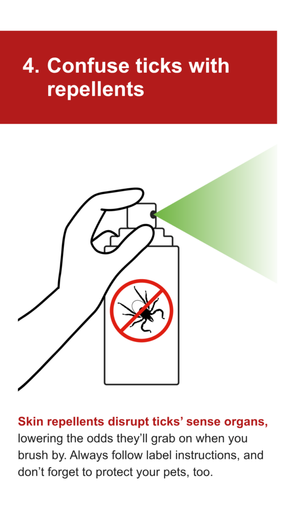 An illustration of a hand using spray bottle with an icon of a crossed-out tick. The text says: 4. Confuse ticks with repellents. Skin repellents disrupt ticks’ sense organs, lowering the odds they’ll grab on when you brush by. Always follow label instructions, and don’t forget to protect your pets, too.