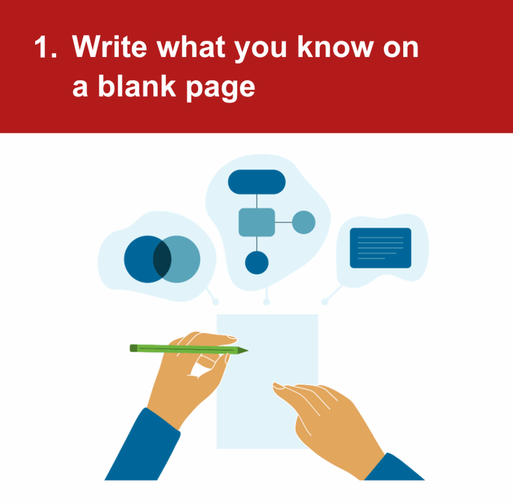 An illustration of hands writing on a page with symbols above them representing content -- under the headline, 1 - Write what you know on a blank page