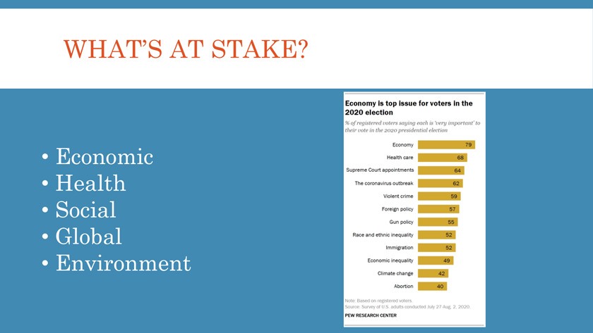 What's at stake? The economy and health care are top issues for voters in the 2020 election.