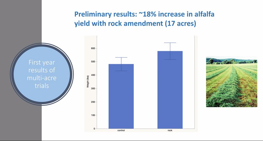 Preliminary alfalfa yield results slide from Dean Houlton’s Feb 22 seminar