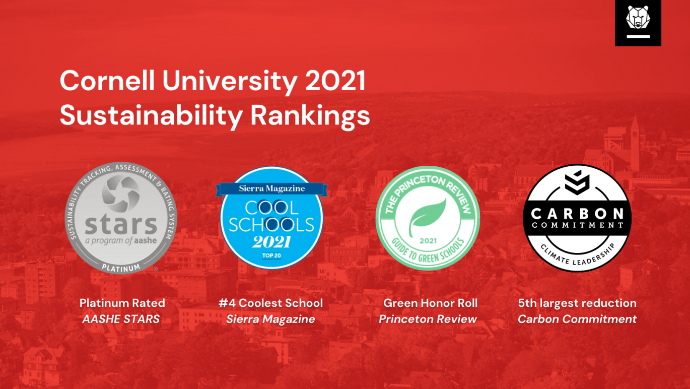 Cornell’s sustainability rankings for 2021