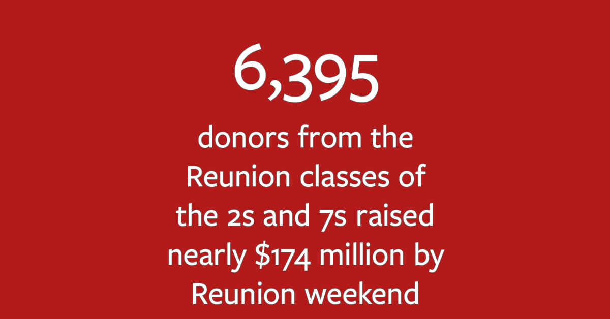 6,395 Reunion donors