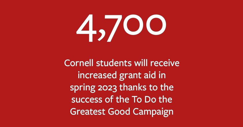 4700 Cornell students will receive increased grant aid in spring 2023 thanks to the success of the To Do the Greatest Good Campaign.