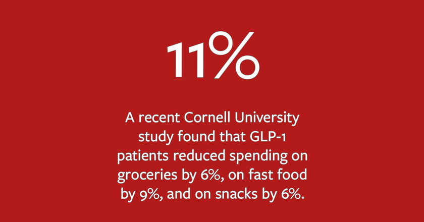 Cornell study finds GPL-1 patients reduce spending on food - Alumni, parents, and friends | Cornell University Cornell study finds GPL-1 patients reduce spending on food - Alumni, parents, and friends | Cornell University